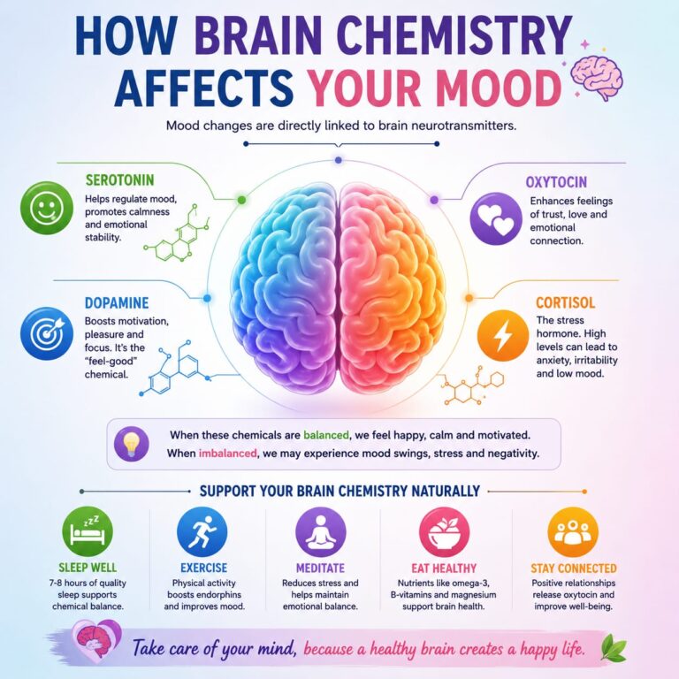 How Brain Chemistry Affects Your Mood